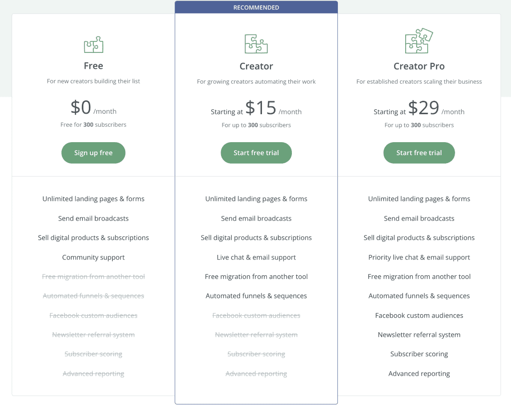 convertkit pricing graphic