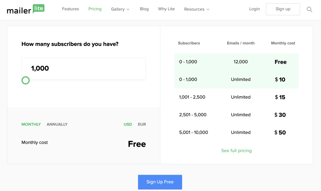 mailerlite pricing chart