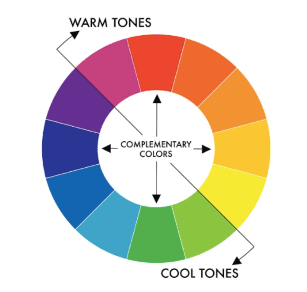Color Wheel Undertones